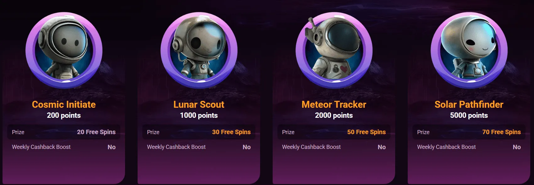 casinorickyau.com VIP program.png